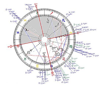 Horoskopberechnung mit Halbsummen.