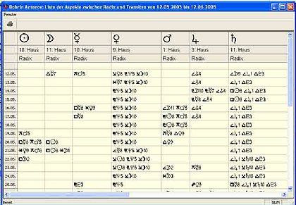 Berechnung der Aspekte zwischen Transiten und Radix-Planeten in einer Tabelle für jeden Tag.
